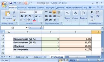 Графическое представление данных в Excel - student2.ru