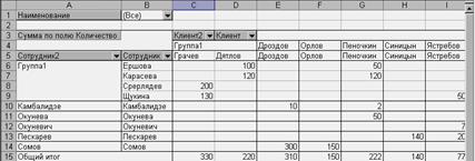 Группирование элементов сводной таблицы. - student2.ru