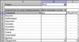 Группирование элементов сводной таблицы. - student2.ru