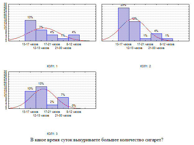 Группировка и расчет описательных статистик в СПП STATISTICA - student2.ru