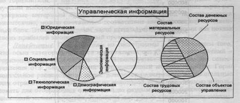 I. Изучение теоретического материала. - student2.ru