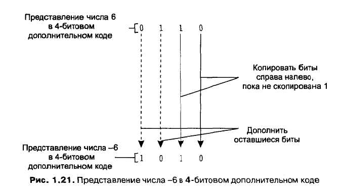 I. Основные теоретические сведения - student2.ru