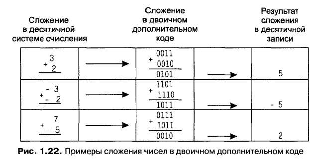 I. Основные теоретические сведения - student2.ru