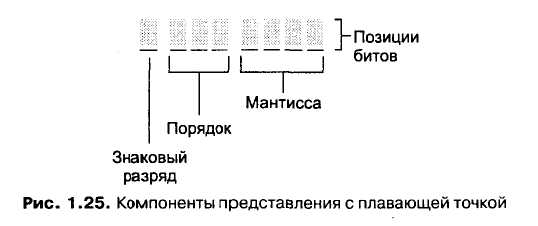 I. Основные теоретические сведения - student2.ru