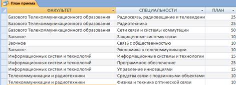 I Реализация простых и сложных запросов к базе данных - student2.ru