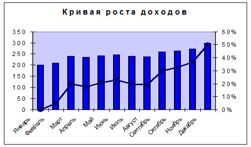 I. робота з робочими книгами - student2.ru