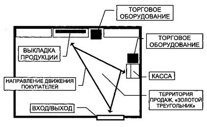 И создание микроклимата продаж - student2.ru