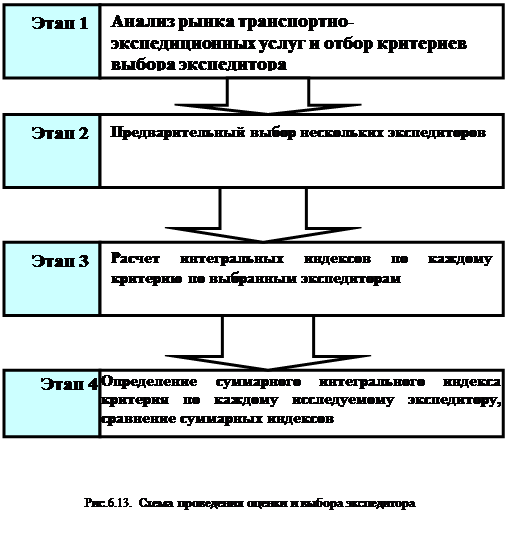 И связанные с ним риски - student2.ru