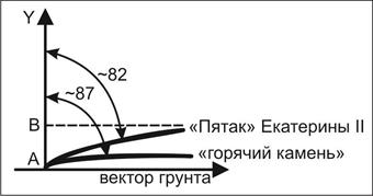 Идентифицировать объекты вне ближней зоны - student2.ru