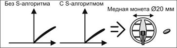 Идентифицировать объекты вне ближней зоны - student2.ru