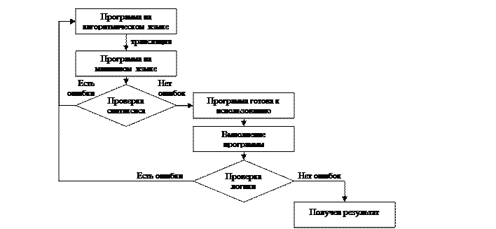 идеотерминальные устройства. - student2.ru