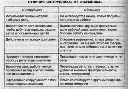 Иерархическая бюрократическая культура - student2.ru