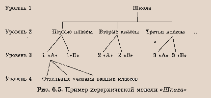 Иерархическая модель - student2.ru