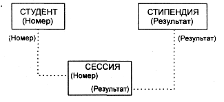 Иерархическая модель данных. Иерархическая структура представляет совокупность элементов, связанных между собой по определенным правилам - student2.ru