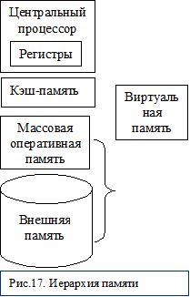 иерархическая организация памяти - student2.ru