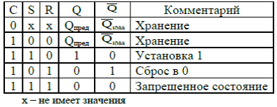 Иерархия запоминающих устройств - student2.ru