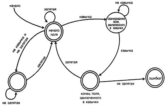 if (CurField <> '') then - student2.ru