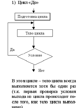 IF условие THEN операторы1 ELSE операторы 2 - student2.ru