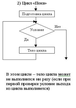 IF условие THEN операторы1 ELSE операторы 2 - student2.ru