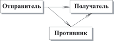 Ii. активная атака - student2.ru