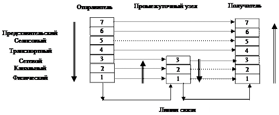 II.Глобальная сеть Интернет. - student2.ru