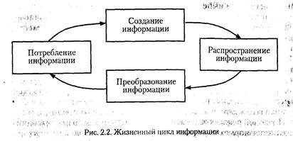 Ii. информационная сфера как объект правового регулирования - student2.ru