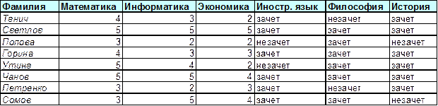 Ii. робота з робочими аркушами - student2.ru