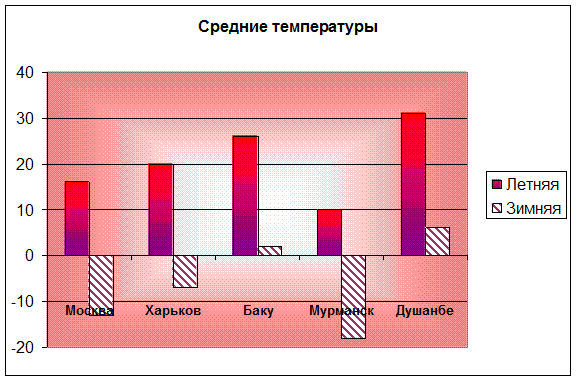 Ii. робота з робочими аркушами - student2.ru