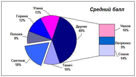 Ii. робота з робочими аркушами - student2.ru