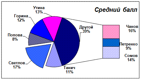 Ii. робота з робочими аркушами - student2.ru