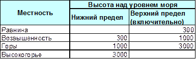 Ii. робота з робочими аркушами - student2.ru