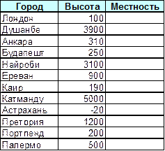 Ii. робота з робочими аркушами - student2.ru