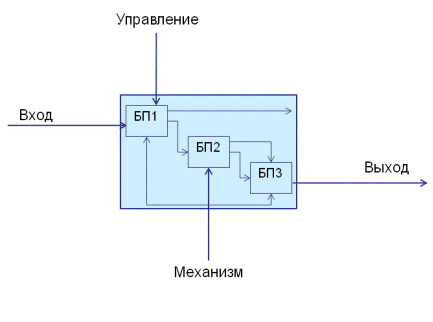 IID – инкрементная итеративная разработка - student2.ru