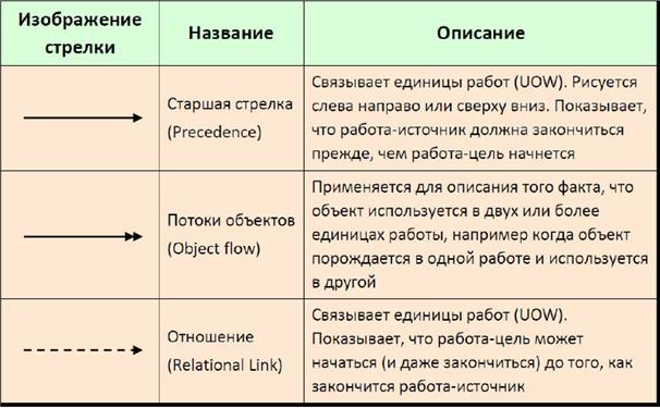 IID – инкрементная итеративная разработка - student2.ru