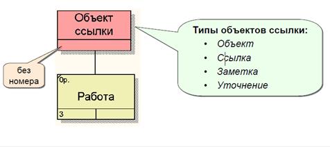 IID – инкрементная итеративная разработка - student2.ru