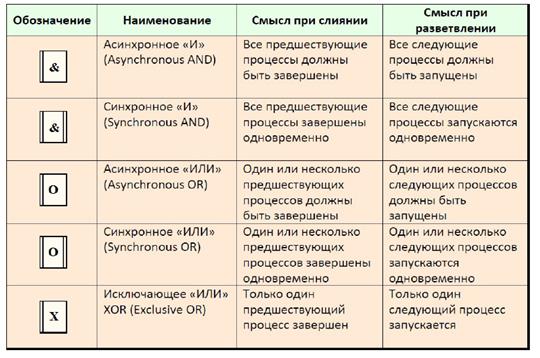 IID – инкрементная итеративная разработка - student2.ru