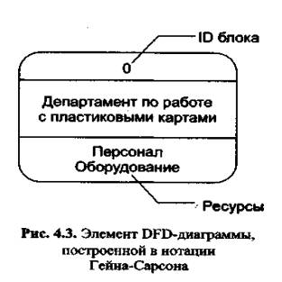 IID – инкрементная итеративная разработка - student2.ru