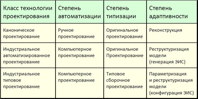 IID – инкрементная итеративная разработка - student2.ru