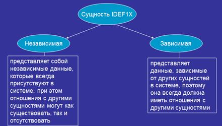 IID – инкрементная итеративная разработка - student2.ru