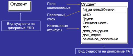 IID – инкрементная итеративная разработка - student2.ru