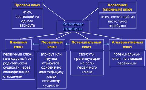 IID – инкрементная итеративная разработка - student2.ru