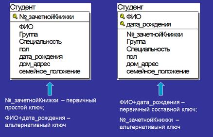 IID – инкрементная итеративная разработка - student2.ru