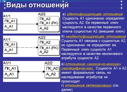 IID – инкрементная итеративная разработка - student2.ru