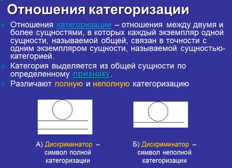 IID – инкрементная итеративная разработка - student2.ru