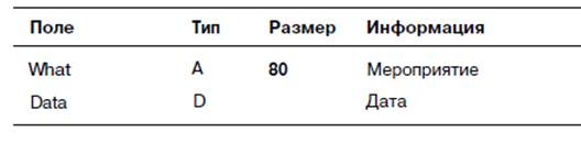 III. Самостоятельная работа - student2.ru