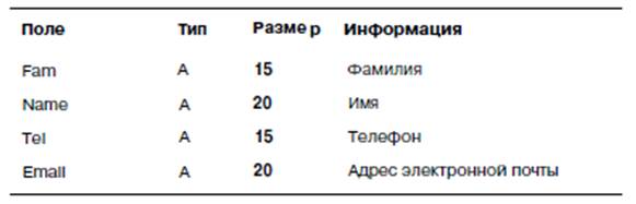 III. Самостоятельная работа - student2.ru