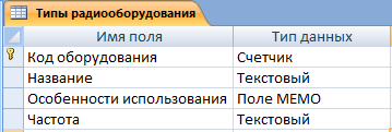 III. Создание базы данных. - student2.ru