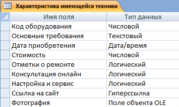 III. Создание базы данных. - student2.ru