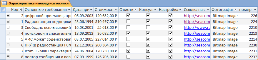 III. Создание базы данных. - student2.ru