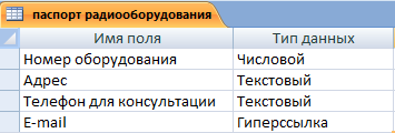 III. Создание базы данных. - student2.ru